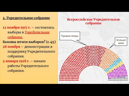 2. Учредительное собрание 12 ноября 1917 г. – состоялись выборы в