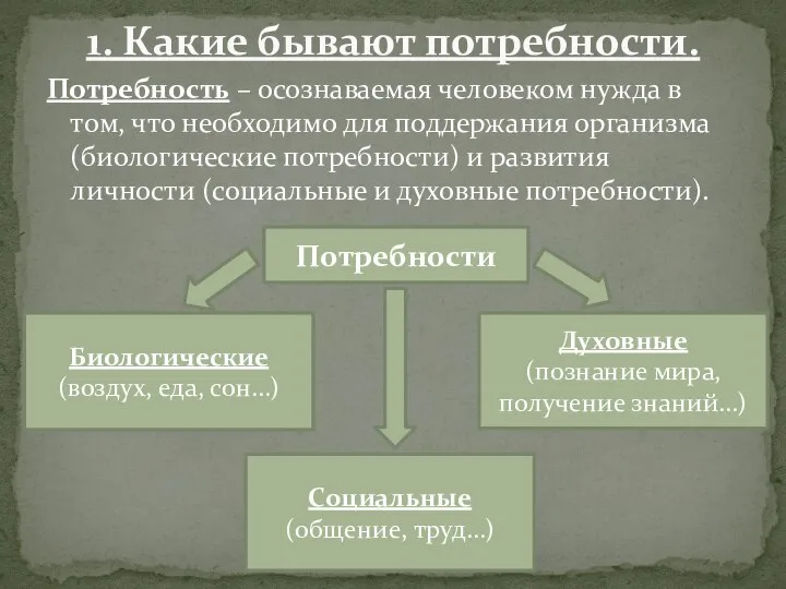 Потребность – осознаваемая человеком нужда в том, что необходимо для поддержания