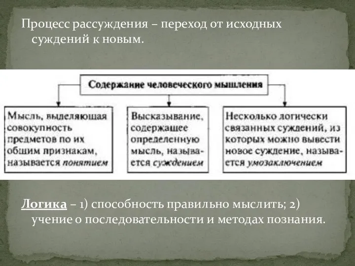 Процесс рассуждения – переход от исходных суждений к новым. Логика –