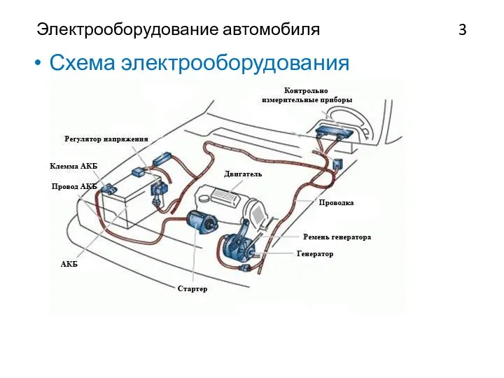 Электрооборудование автомобиля 3 Схема электрооборудования автомобиля