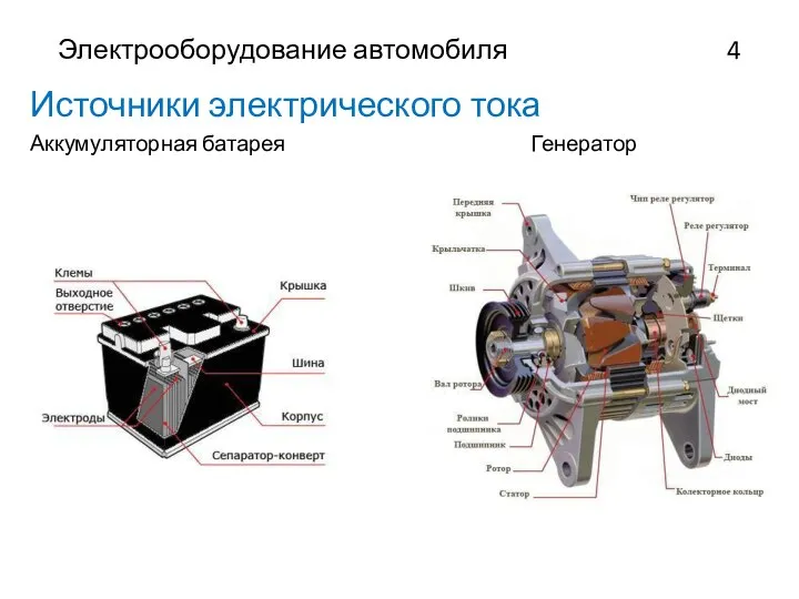 Электрооборудование автомобиля 4 Источники электрического тока Аккумуляторная батарея Генератор