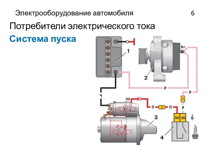 Электрооборудование автомобиля 6 Потребители электрического тока Система пуска