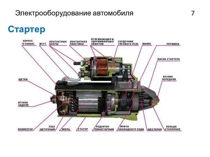 Электрооборудование автомобиля 7 Стартер