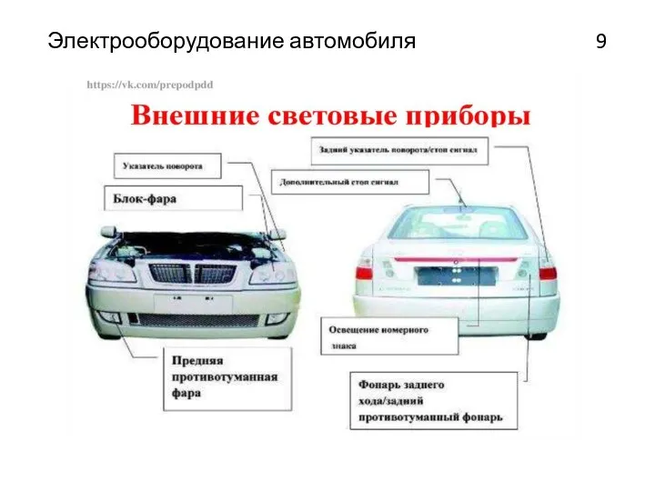 Электрооборудование автомобиля 9