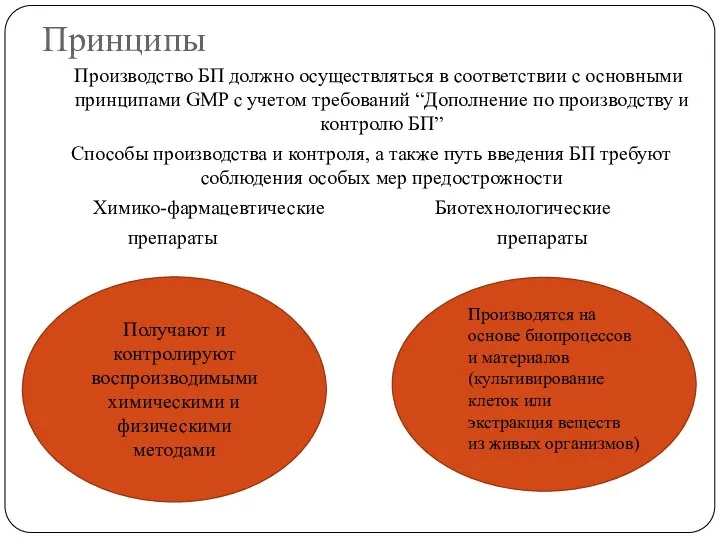 Принципы Производство БП должно осуществляться в соответствии с основными принципами GMP