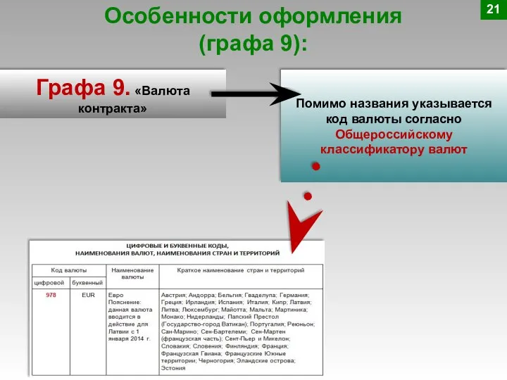 Особенности оформления (графа 9): Графа 9. «Валюта контракта» Помимо названия указывается