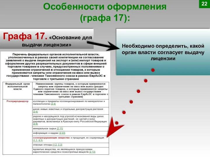 Особенности оформления (графа 17): Графа 17. «Основание для выдачи лицензии» Необходимо