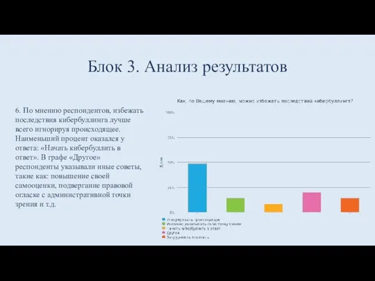 Блок 3. Анализ результатов 6. По мнению респондентов, избежать последствия кибербуллинга