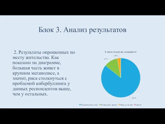 Блок 3. Анализ результатов 2. Результаты опрошенных по месту жительства. Как