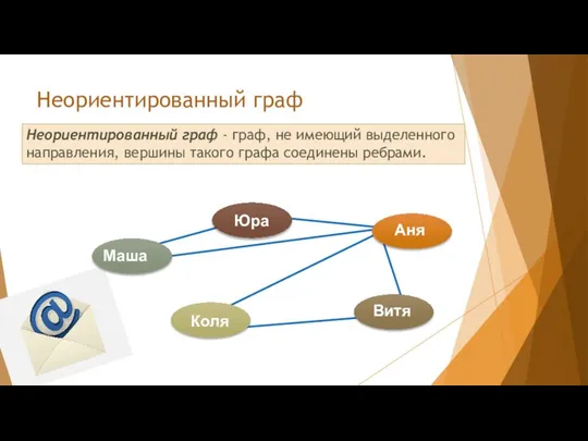 Неориентированный граф - граф, не имеющий выделенного направления, вершины такого графа соединены ребрами. Неориентированный граф