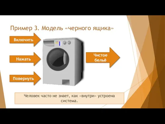 Пример 3. Модель «черного ящика» Чистое бельё Повернуть Включить Нажать Человек