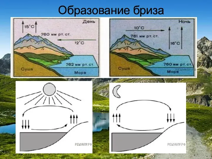 Образование бриза