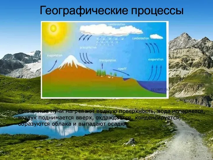 Географические процессы Солнечные лучи нагревают водную поверхность, вода испаряется, воздух поднимается