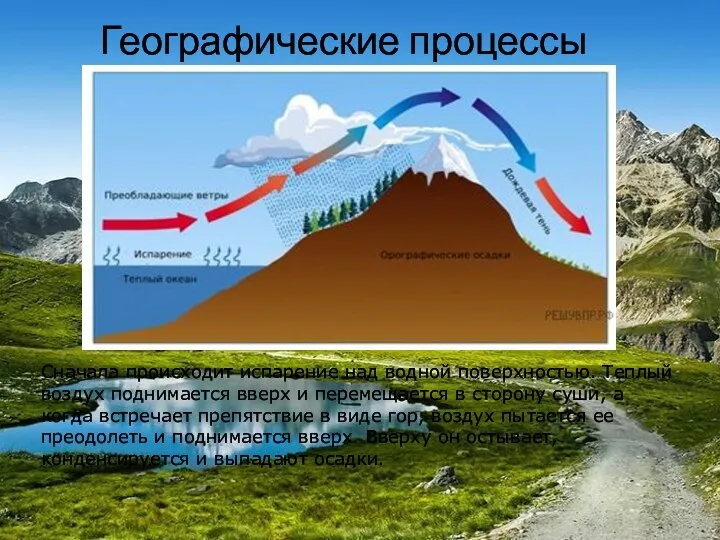 Географические процессы Сначала происходит испарение над водной поверхностью. Теплый воздух поднимается