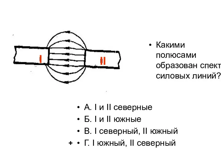 Какими полюсами образован спектр силовых линий? I II А. I и