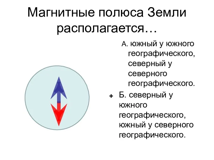 Магнитные полюса Земли располагается… А. южный у южного географического, северный у