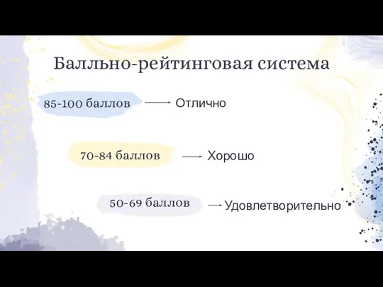 Удовлетворительно Хорошо Отлично Балльно-рейтинговая система 85-100 баллов 70-84 баллов 50-69 баллов