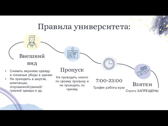 Правила университета: Внешний вид Пропуск 7:00-23:00 График работы вуза Не проводить