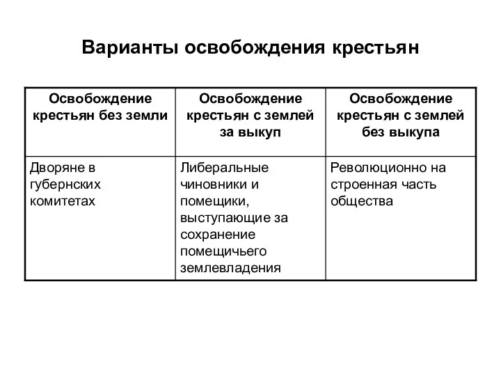 Варианты освобождения крестьян