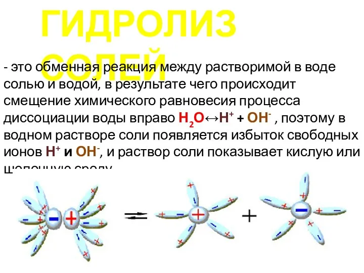 ГИДРОЛИЗ СОЛЕЙ - это обменная реакция между растворимой в воде солью