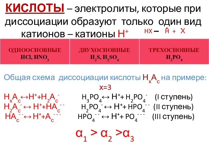 КИСЛОТЫ – электролиты, которые при диссоциации образуют только один вид катионов