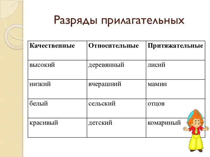 Разряды прилагательных