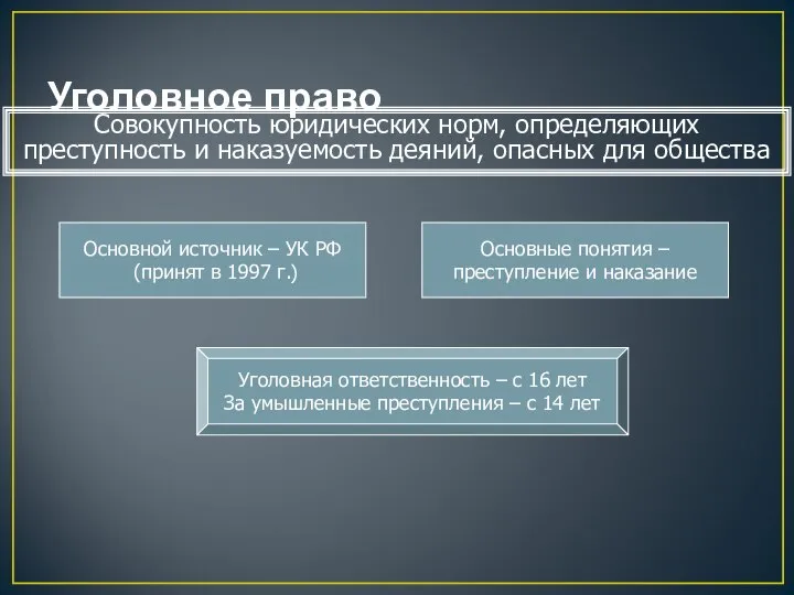 Уголовное право Совокупность юридических норм, определяющих преступность и наказуемость деяний, опасных