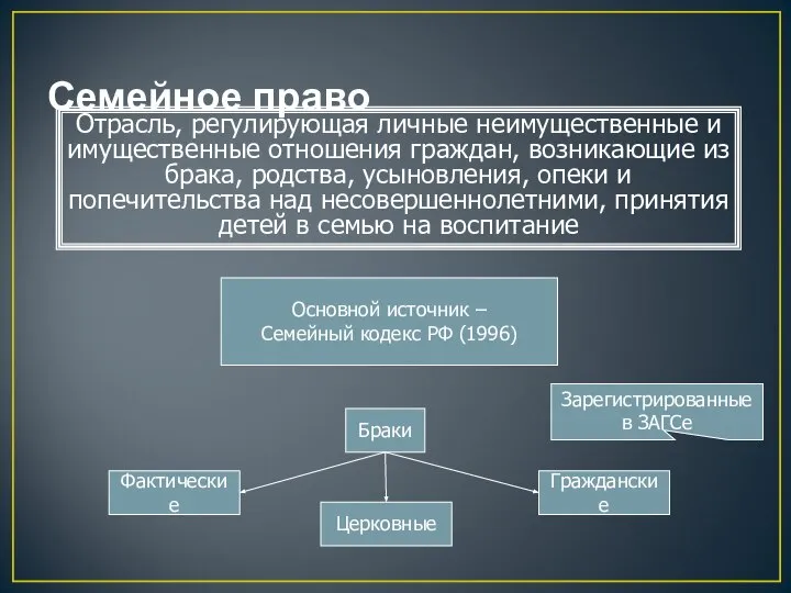 Семейное право Отрасль, регулирующая личные неимущественные и имущественные отношения граждан, возникающие