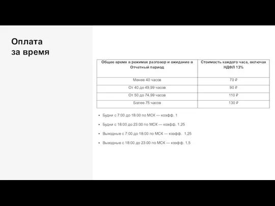 Оплата за время Будни с 7:00 до 18:00 по МСК —