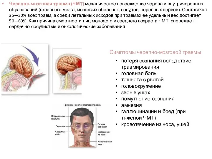 Черепно-мозговая травма (ЧМТ) механическое повреждение черепа и внутричерепных образований (головного мозга,