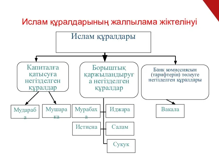 Ислам құралдарының жалпылама жіктелінуі