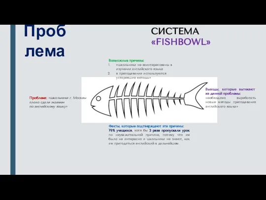 Проблема СИСТЕМА «FISHBOWL» Проблема: «школьники г. Москвы плохо сдали экзамен по