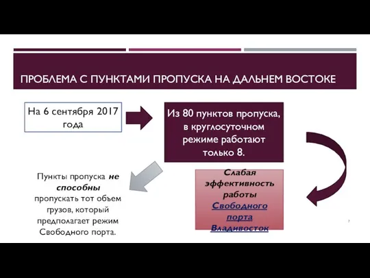 ПРОБЛЕМА С ПУНКТАМИ ПРОПУСКА НА ДАЛЬНЕМ ВОСТОКЕ На 6 сентября 2017