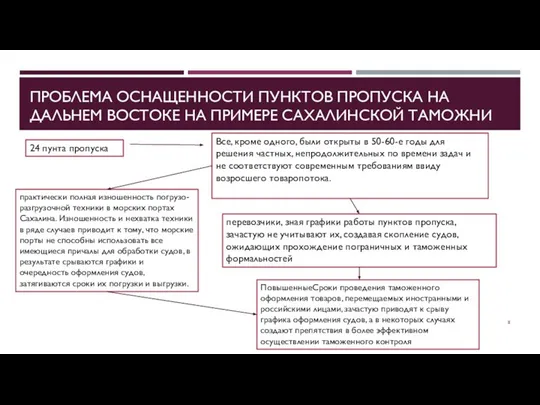 ПРОБЛЕМА ОСНАЩЕННОСТИ ПУНКТОВ ПРОПУСКА НА ДАЛЬНЕМ ВОСТОКЕ НА ПРИМЕРЕ САХАЛИНСКОЙ ТАМОЖНИ