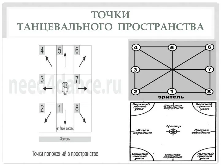 ТОЧКИ ТАНЦЕВАЛЬНОГО ПРОСТРАНСТВА