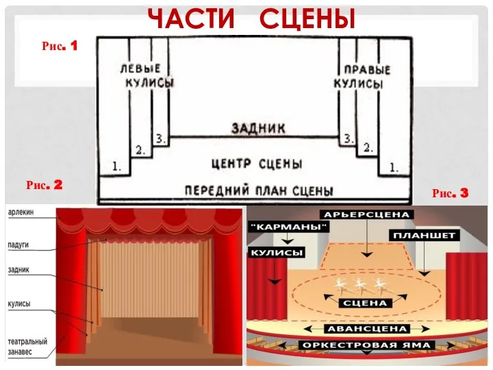 ЧАСТИ СЦЕНЫ Рис. 1 Рис. 2 Рис. 3