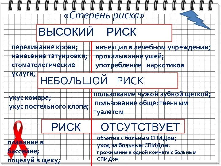 ВЫСОКИЙ РИСК РИСК ОТСУТСТВУЕТ «Степень риска» НЕБОЛЬШОЙ РИСК объятия с больным