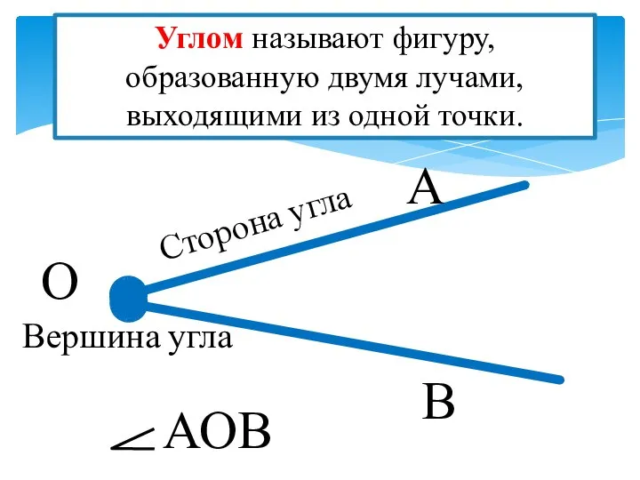 Углом называют фигуру, образованную двумя лучами, выходящими из одной точки. О