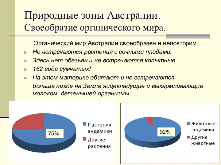 Природные зоны Австралии. Своеобразие органического мира. Органический мир Австралии своеобразен и