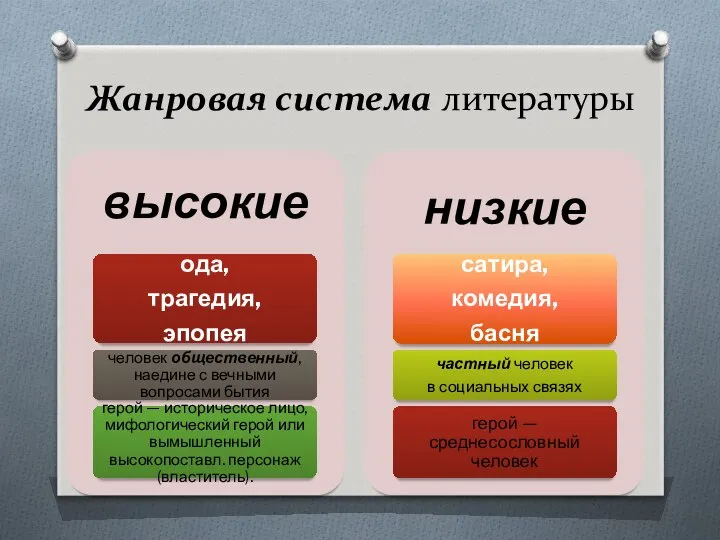 Жанровая система литературы