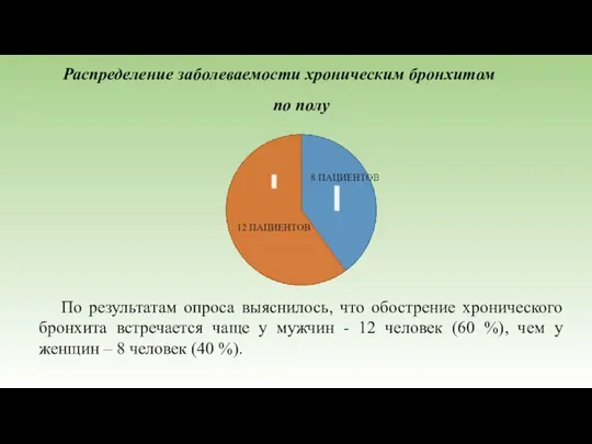 Распределение заболеваемости хроническим бронхитом по полу По результатам опроса выяснилось, что