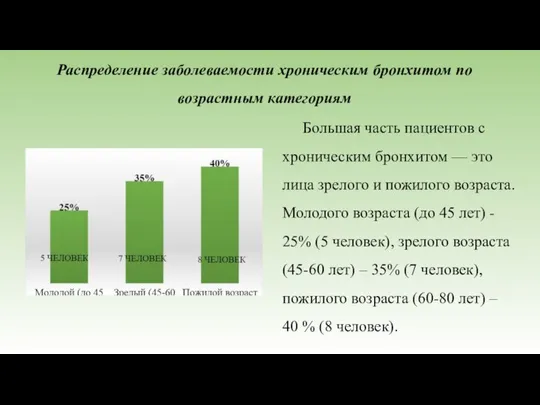 Распределение заболеваемости хроническим бронхитом по возрастным категориям Большая часть пациентов с