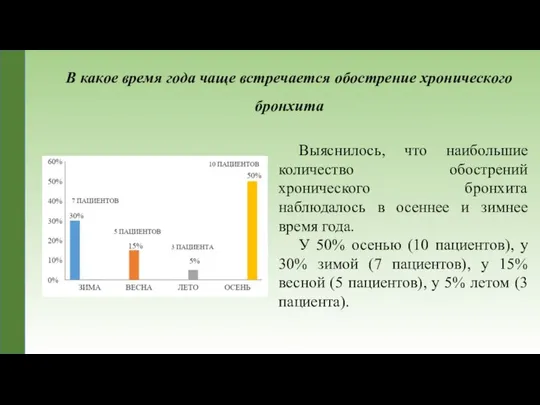 В какое время года чаще встречается обострение хронического бронхита Выяснилось, что