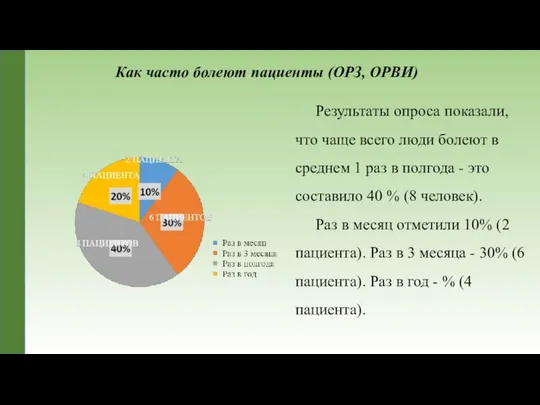 Как часто болеют пациенты (ОРЗ, ОРВИ) Результаты опроса показали, что чаще