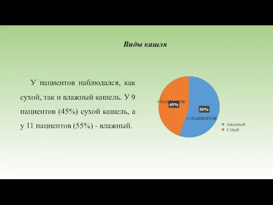 У пациентов наблюдался, как сухой, так и влажный кашель. У 9