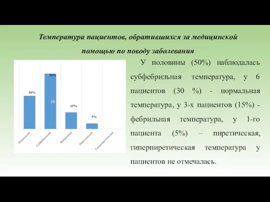 Температура пациентов, обратившихся за медицинской помощью по поводу заболевания У половины