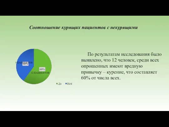 Соотношение курящих пациентов с некурящими По результатам исследования было выявлено, что