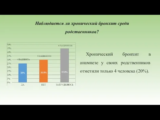 Наблюдается ли хронический бронхит среди родственников? Хронический бронхит в анамнезе у