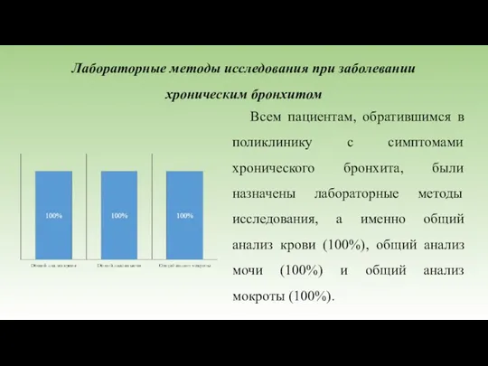 Лабораторные методы исследования при заболевании хроническим бронхитом Всем пациентам, обратившимся в