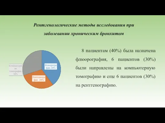 Рентгенологические методы исследования при заболевании хроническим бронхитом 8 пациентам (40%) была